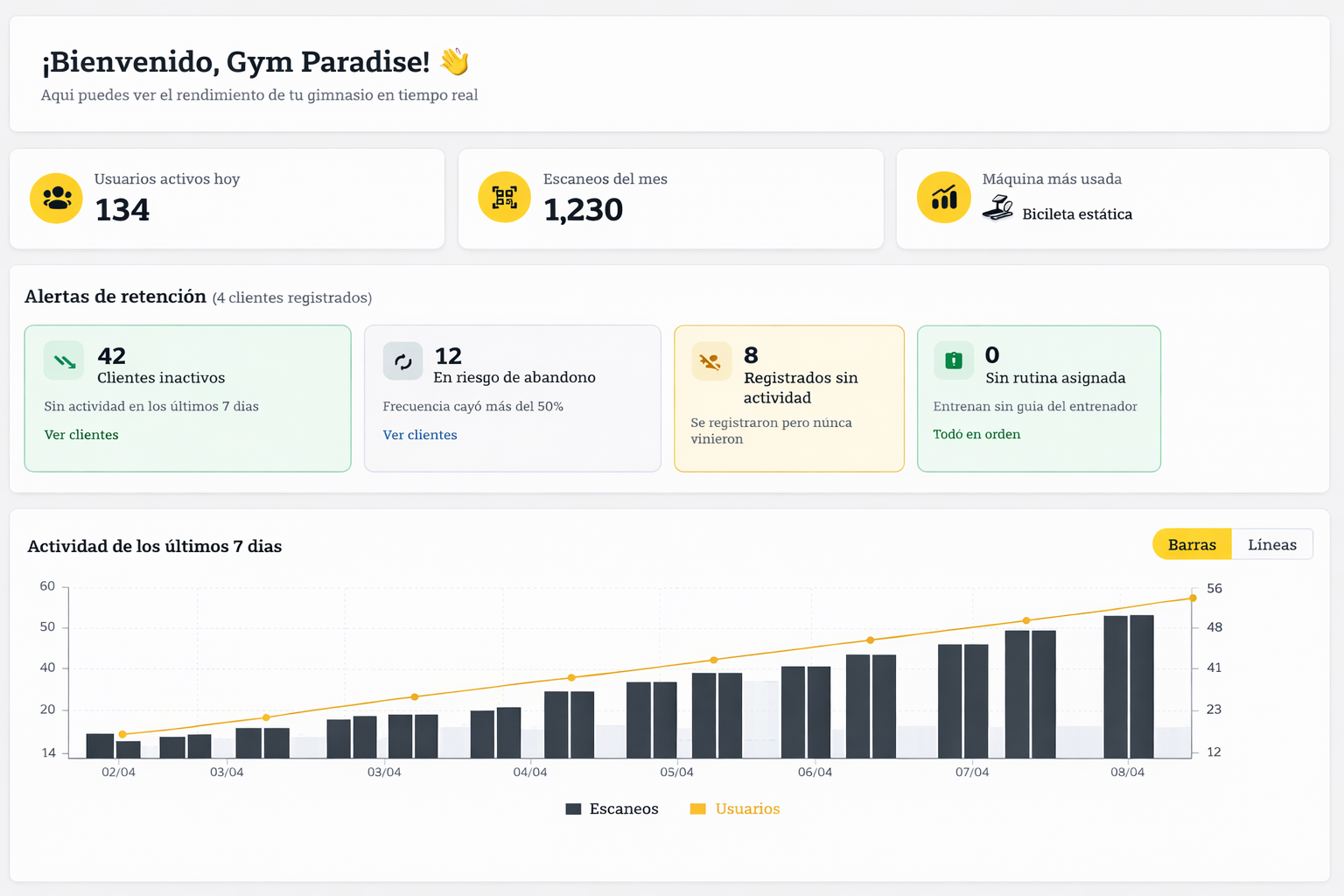 Dashboard InnovaFit con alertas de retención